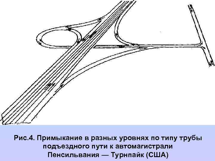 Тема 1: «Пути совершенствования пресечений и примыканий автомобильных дорог» Рис. 4. Примыкание в разных