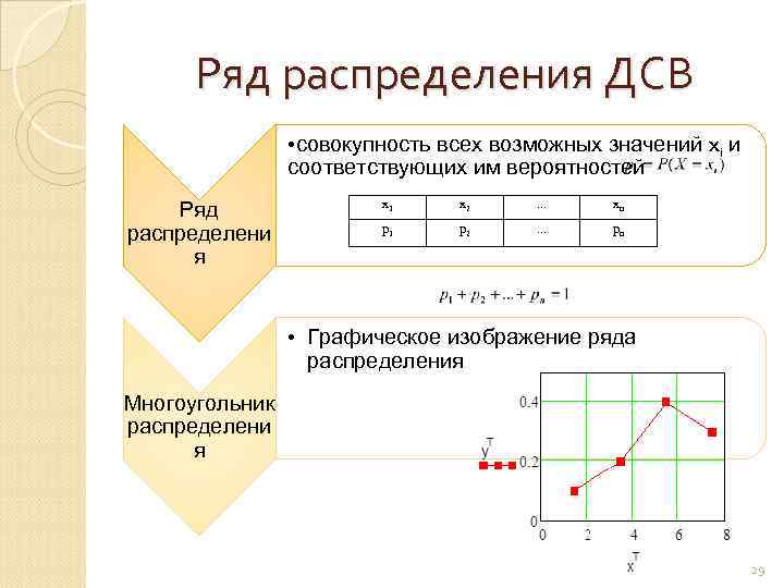 Графическое изображение распределения дсв