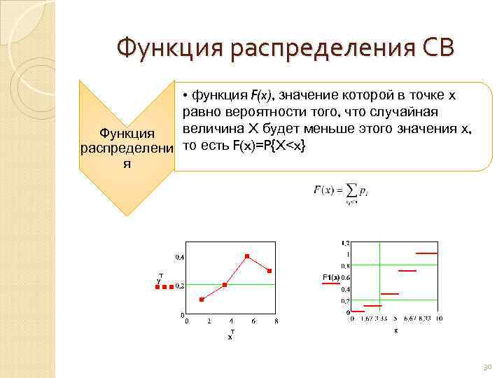 Значение функции распределения. Функция распределения в точке. Значение функции распределения в точке. Найти значение функции распределения в точке. Смысл функции распределения.