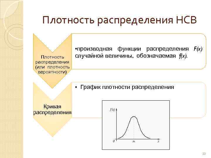 Плотность распределения НСВ Плотность распределения (или плотность вероятности) • производная функции распределения F(x) случайной
