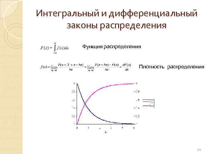 Интегральный и дифференциальный законы распределения Функция распределения Плотность распределения 34 