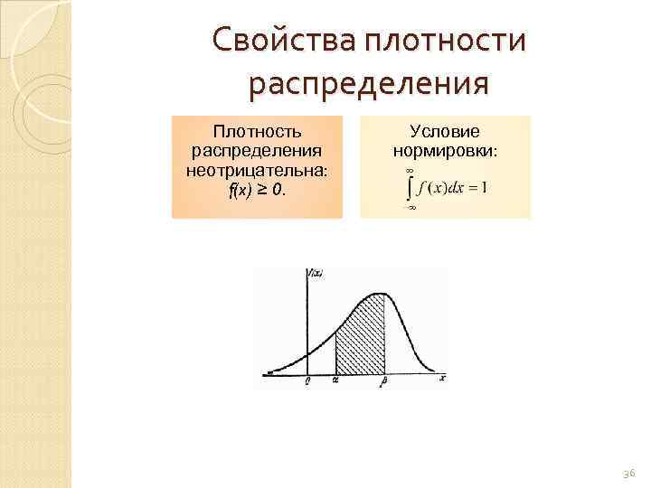 Свойства плотности распределения Плотность распределения неотрицательна: f(x) ≥ 0. Условие нормировки: 36 