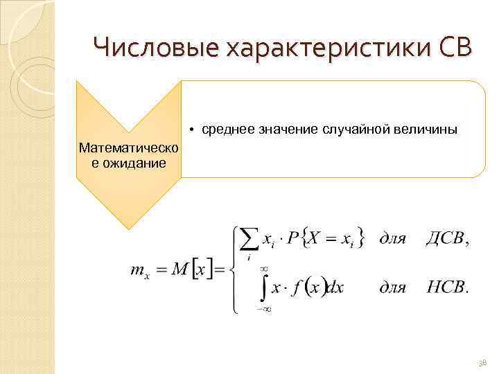 Среднее значение х