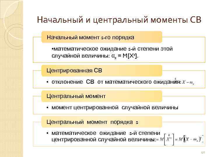 Начальный и центральный моменты СВ , Начальный момент s-го порядка • математическое ожидание s-й