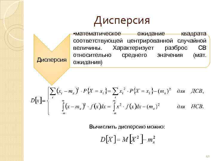 Математическая дисперсия