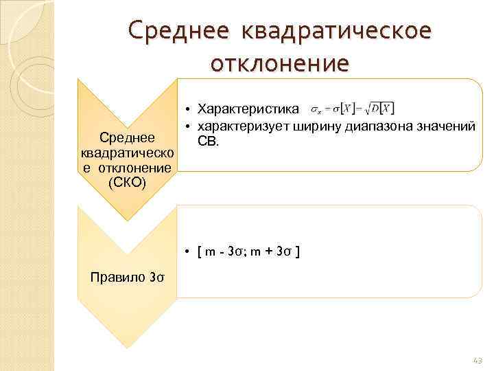 Среднее квадратическое отклонение Среднее квадратическо е отклонение (СКО) • Характеристика • характеризует ширину диапазона