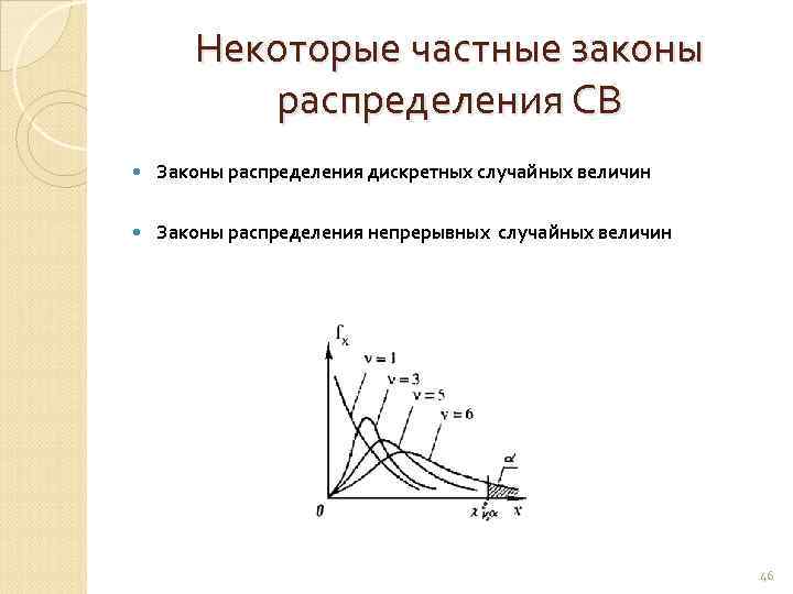 Некоторые частные законы распределения СВ Законы распределения дискретных случайных величин Законы распределения непрерывных случайных