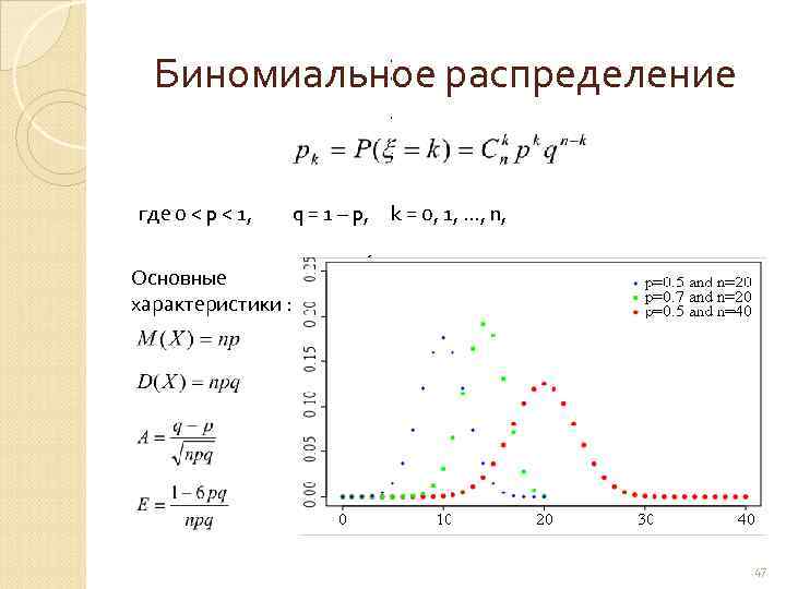 Биномиальное распределение , , , . где 0 < p < 1, q =