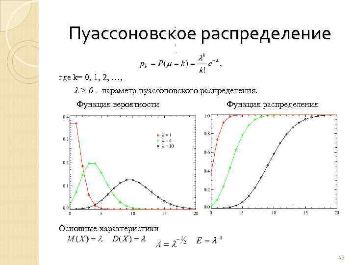 Пуассоновское распределение , , , . где k= 0, 1, 2, …, λ >