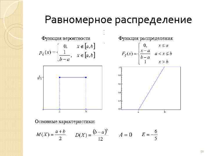 Равномерное распределение , , , Функция вероятности . Функция распределения Основные характеристики: 51 