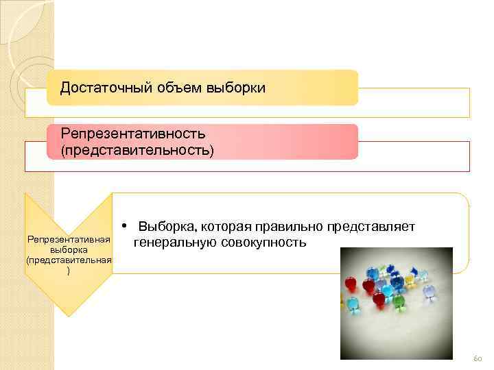 Достаточное количество. Достаточный объём.