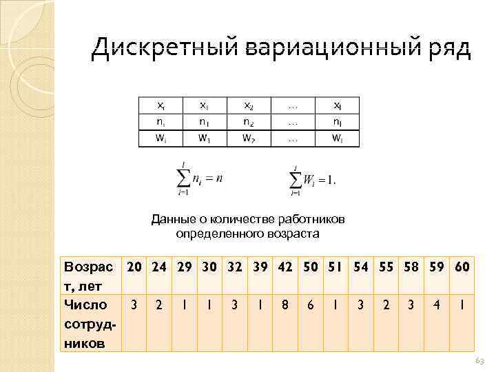 Ряд вероятностей. Дискретный вариационный ряд. Вариационный ряд теория вероятности. Дискретный вариационный ряд пример. Составить дискретный вариационный ряд.