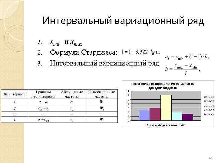 Интервальный вариационный ряд 1. 2. 3. xmin и xmax Формула Стэрджеса: Интервальный вариационный ряд