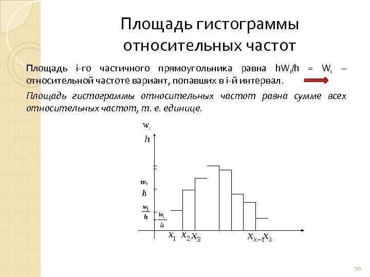 Гистограмма частот. Площадь гистограммы относительных частот. Площадь гистограммы равна. Площадь гистограммы частот равна. Гистограмма мат статистика.