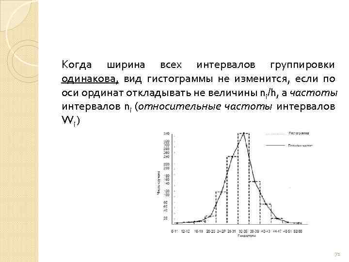 Когда ширина всех интервалов группировки одинакова, вид гистограммы не изменится, если по оси ординат