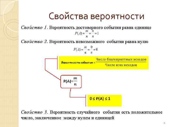 Теория вероятностей и математическая статистика в примерах и задачах с применением excel