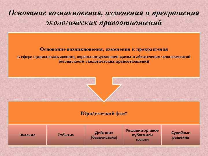 Методология восхождения к правовым абстракциям