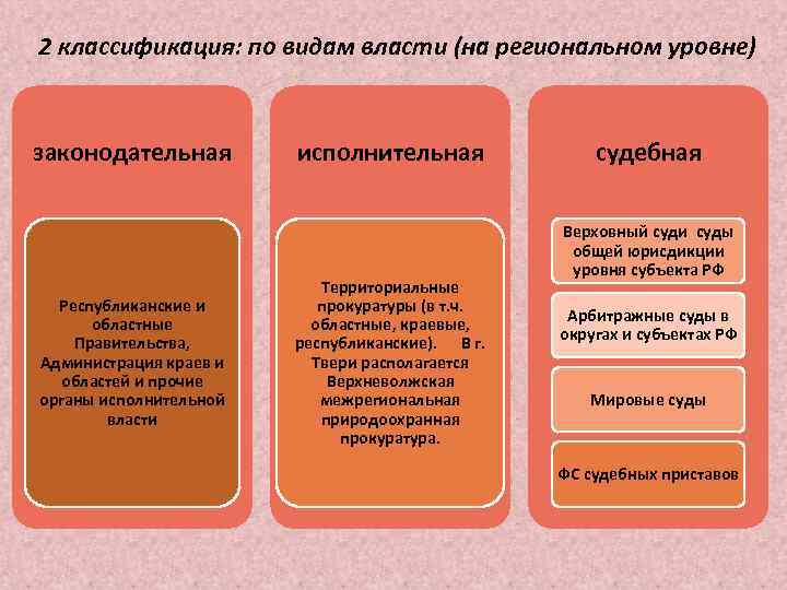 2 классификация: по видам власти (на региональном уровне) законодательная Республиканские и областные Правительства, Администрация