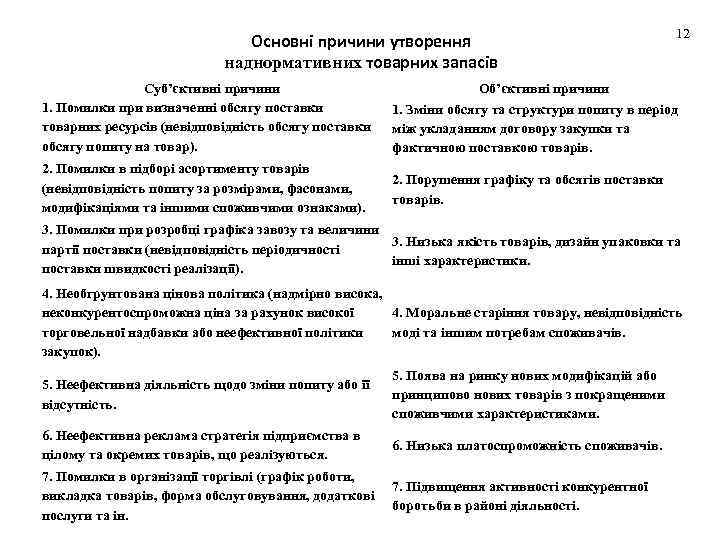 Основні причини утворення наднормативних товарних запасів 12 Суб’єктивні причини 1. Помилки при визначенні обсягу