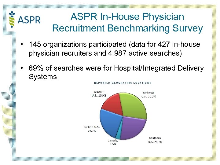 ASPR In-House Physician Recruitment Benchmarking Survey • 145 organizations participated (data for 427 in-house