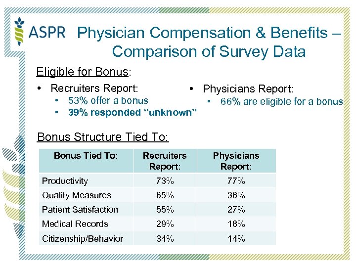 Physician Compensation & Benefits – Comparison of Survey Data Eligible for Bonus: • Recruiters