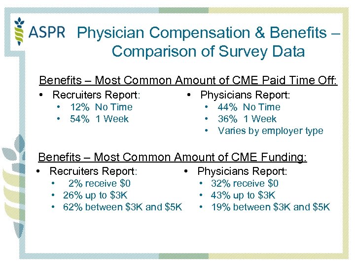 Physician Compensation & Benefits – Comparison of Survey Data Benefits – Most Common Amount