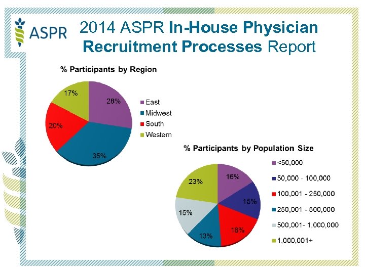 2014 ASPR In-House Physician Recruitment Processes Report 