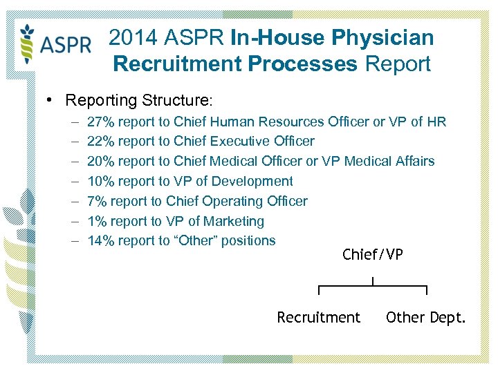 2014 ASPR In-House Physician Recruitment Processes Report • Reporting Structure: – – – –