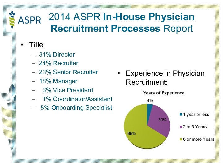 2014 ASPR In-House Physician Recruitment Processes Report • Title: – – – – 31%