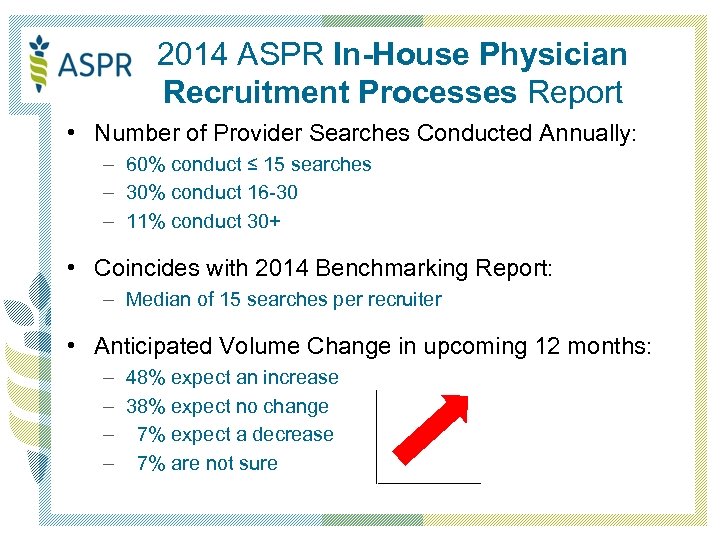 2014 ASPR In-House Physician Recruitment Processes Report • Number of Provider Searches Conducted Annually: