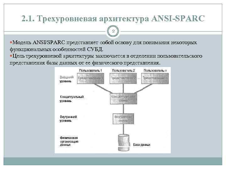 2. 1. Трехуровневая архитектура ANSI-SPARC 2 Модель ANSI/SPARC представляет собой основу для понимания некоторых