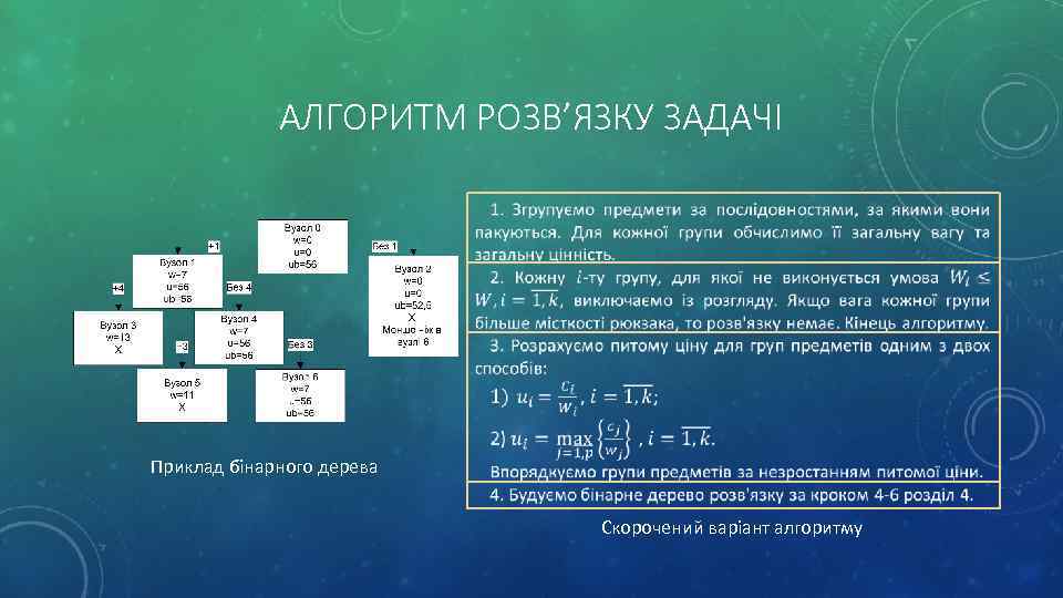 АЛГОРИТМ РОЗВ’ЯЗКУ ЗАДАЧІ Приклад бінарного дерева Скорочений варіант алгоритму 