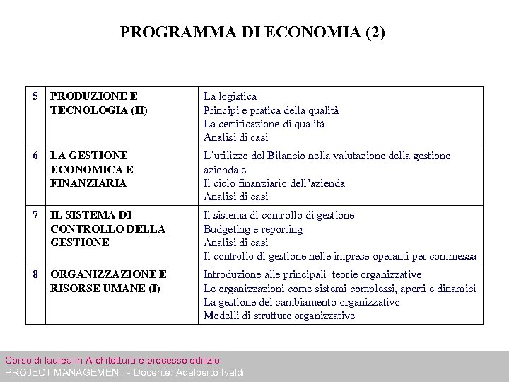 PROGRAMMA DI ECONOMIA (2) 5 PRODUZIONE E TECNOLOGIA (II) La logistica Principi e pratica