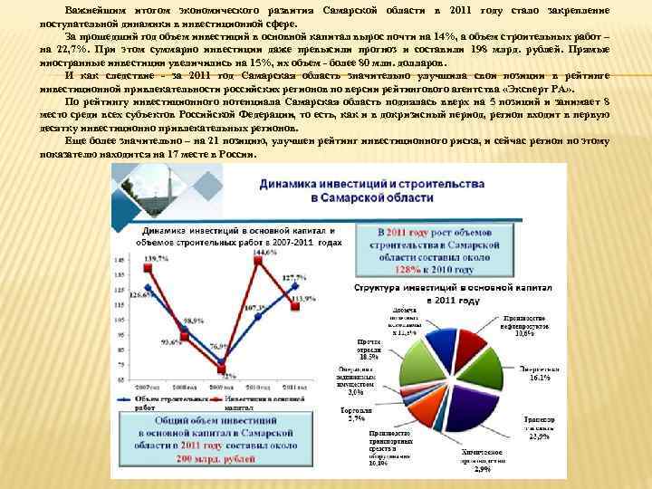 Важнейшим итогом экономического развития Самарской области в 2011 году стало закрепление поступательной динамики в