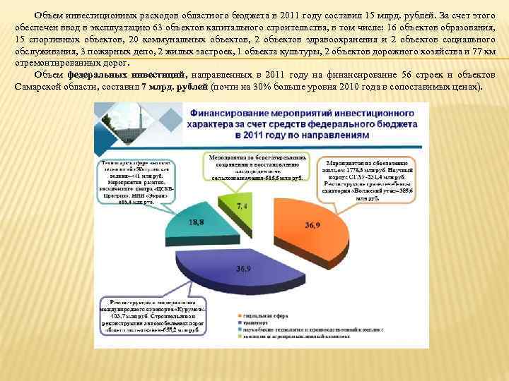Объем инвестиционных расходов областного бюджета в 2011 году составил 15 млрд. рублей. За счет