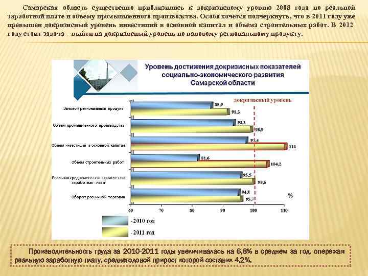 Самарская область существенно приблизились к докризисному уровню 2008 года по реальной заработной плате и