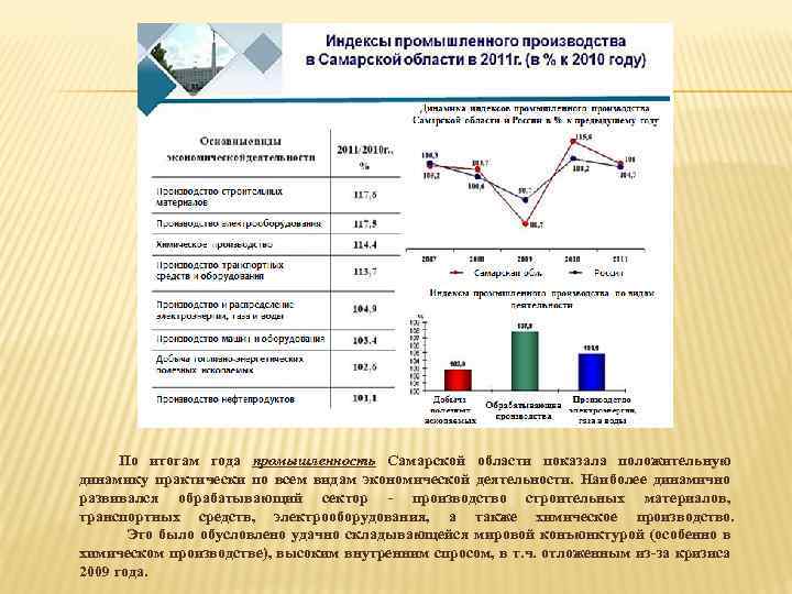 По итогам года промышленность Самарской области показала положительную динамику практически по всем видам экономической