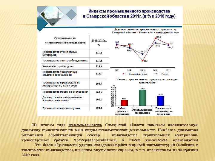 Какие отрасли экономики в самарской области. Отрасли Самарской области. Отрасли промышленности Самарской области. Экономика Самарской области , сообщение. Экономическое развитие Самары.