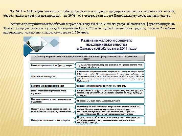 За 2010 – 2011 годы количество субъектов малого и среднего предпринимательства увеличилось на 9%,