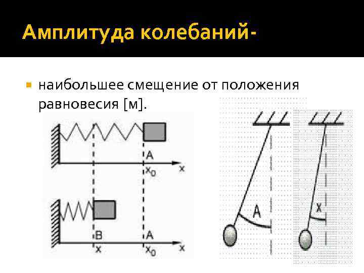 Амплитуда колебаний наибольшее смещение от положения равновесия [м]. 