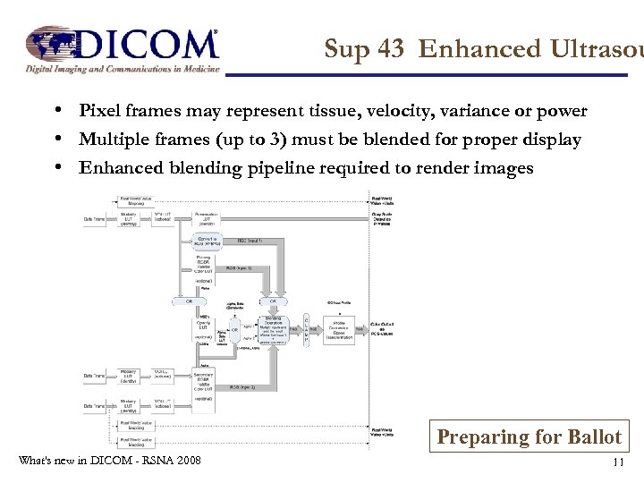Sup 43 Enhanced Ultrasou • Pixel frames may represent tissue, velocity, variance or power