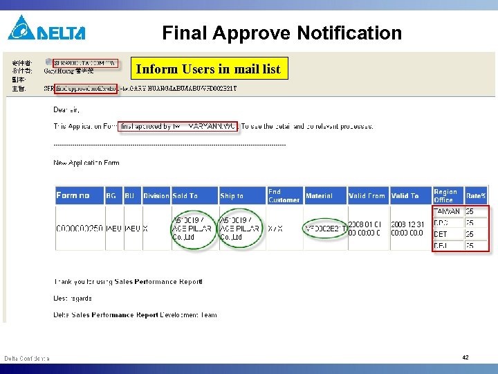 Final Approve Notification Inform Users in mail list 42 