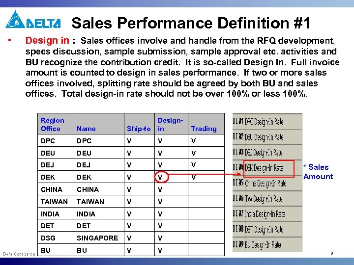 Sales Performance Definition #1 • Design in : Sales offices involve and handle from