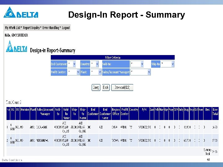 Design-In Report - Summary 62 