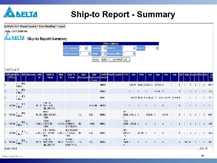 Ship-to Report - Summary 67 