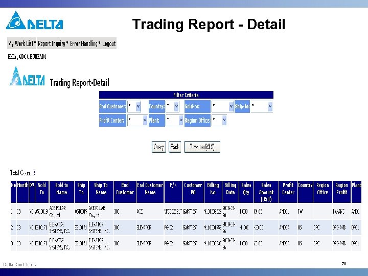 Trading Report - Detail 70 