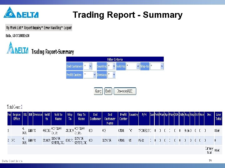 Trading Report - Summary 71 
