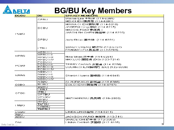 BG/BU Key Members 75 