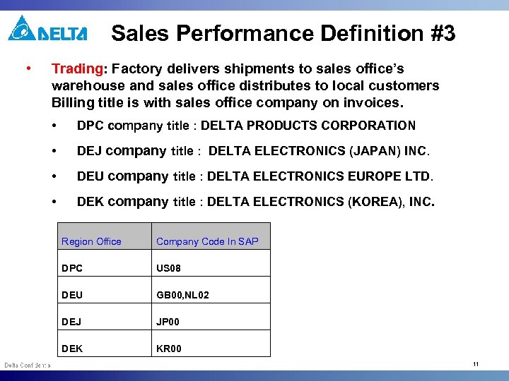 Sales Performance Definition #3 • Trading: Factory delivers shipments to sales office’s warehouse and