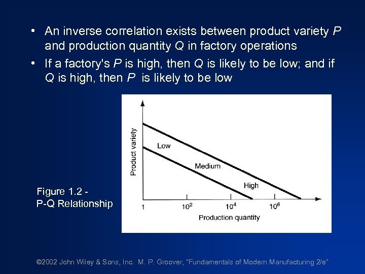  • An inverse correlation exists between product variety P and production quantity Q